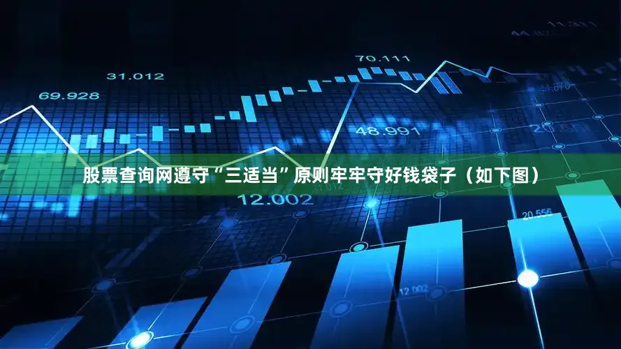股票查询网遵守“三适当”原则牢牢守好钱袋子（如下图）